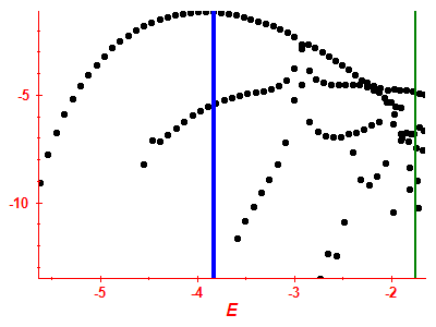Strength function log